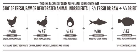 Free shipping and the best customer service! High-Protein Large-Breed Puppy Dog Food | ORIJEN