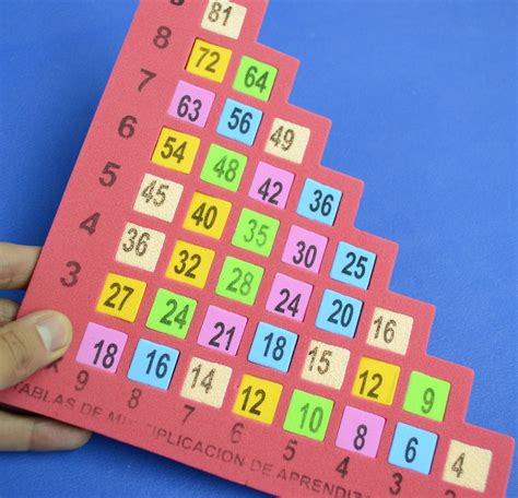 Tablas De Multiplicar En Foamy Aprendizaje Rápido Aprender Las