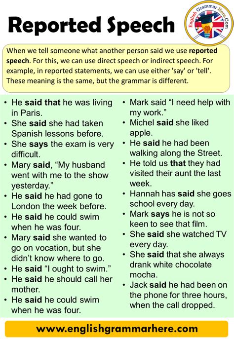 English Reported Speech Definition And Example Sentences Reported
