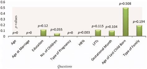 Early pregnancy care is essential to ensure a healthy pregnancy. Causes of Anemia in pregnant women. | Download Scientific ...