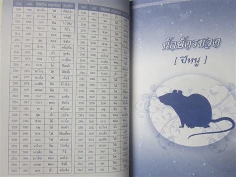 หนังสือทั่วไป 12 นักษัตรจีน ซินแสภาณุวัฒน์ อสุวิมล อคมสัน