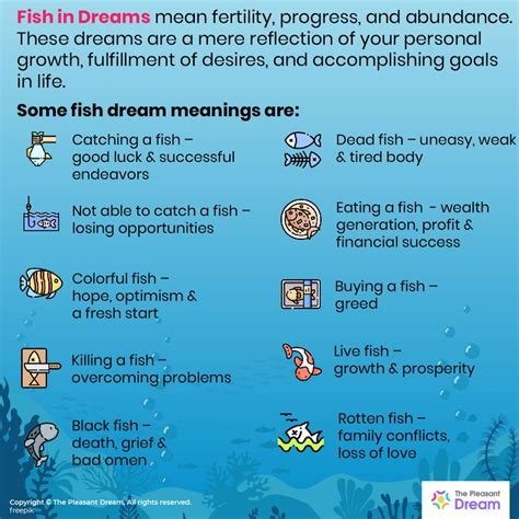 Fish Dream Meaning 50 Types And Its Interpretation Dream Meanings