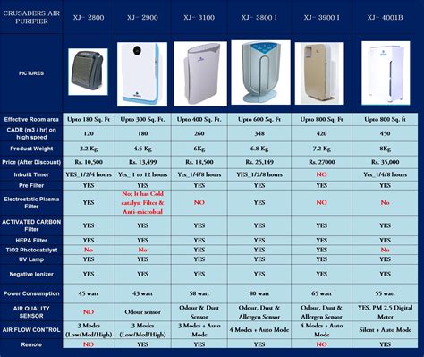 We did not find results for: air purifier Feature Title