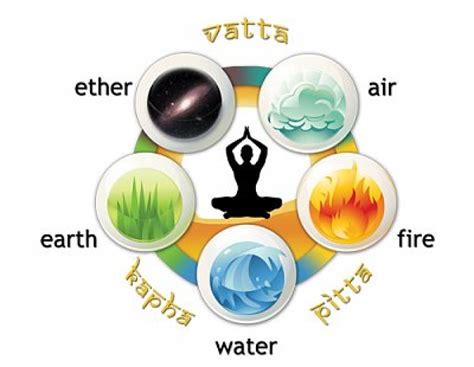 The Five Elements Ayurvedic Body Type Fifth Element Ayurveda