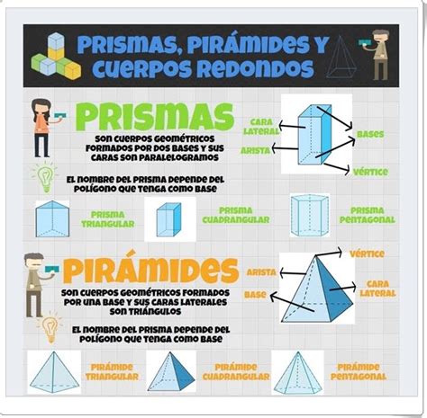 Matemáticas De Educación Primaria Prismas Pirámides Y Cuerpos