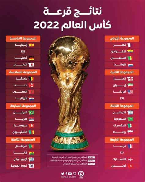 نتائج قرعة كأس العالم 2022