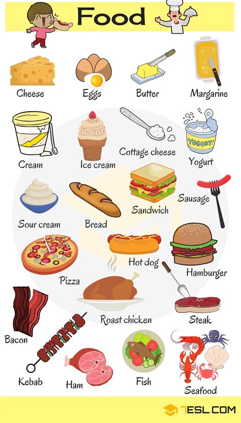 Types Of Food List Of Food And Drinks In English Eslbuzz