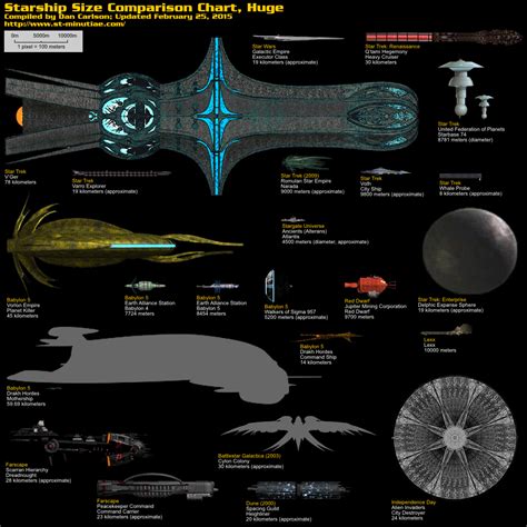 Star Trek Starship Size Comparison Charts Large By Dan Carlson On