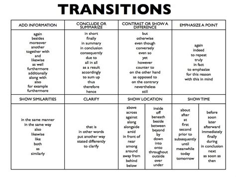 48 Sentences With Transition Words Examples Tulsa Ok