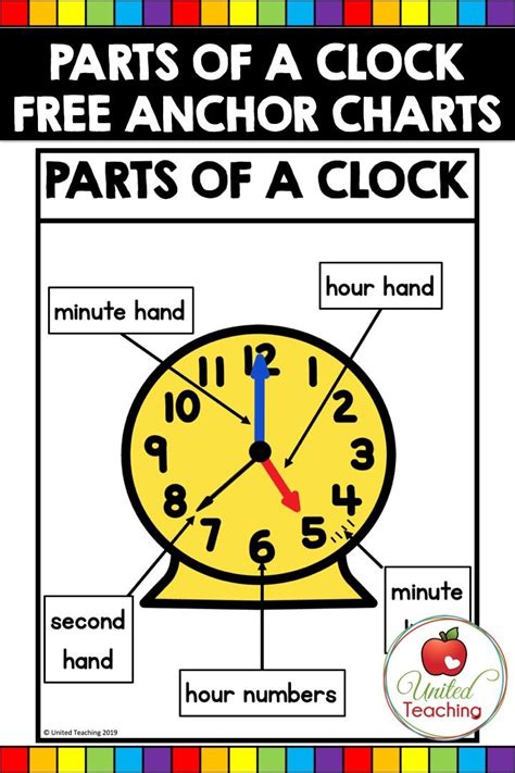 Parts Of A Clock Diagram