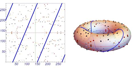 How Elliptic Curve Cryptography Works Technical Articles