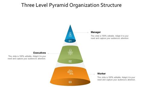 Pyramid Organizational Structure