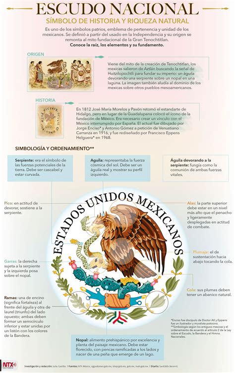 cuales son los elementos que forman el escudo nacional mexicano diversas formas