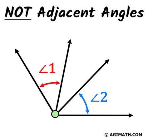 Adjacent Angles Agimath