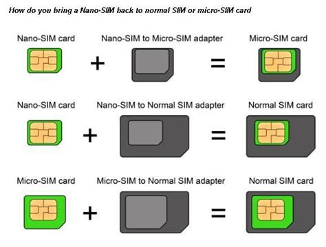 Nano Sim Back To Normal Sim Or Micro Sim Card Dicas De Computador
