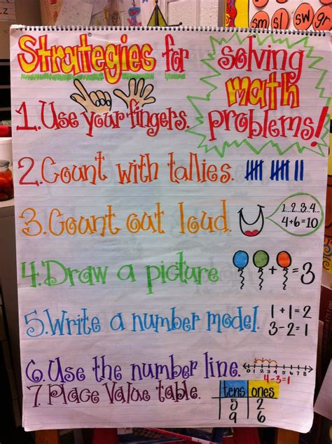 Math Strategies Anchor Chart First Grade Fun Pinterest Math