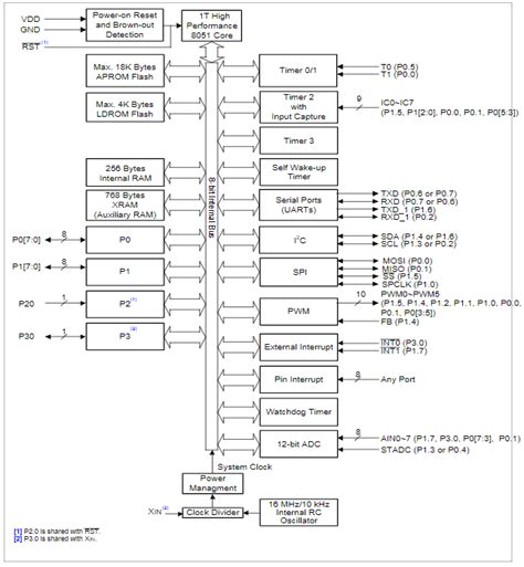 N76e003at20 Datasheet Nuvoton Technology 8051 Based Microcontroller