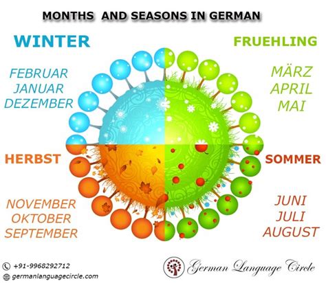 Months And Seasons In German Learn German With Us Contact 9968202712
