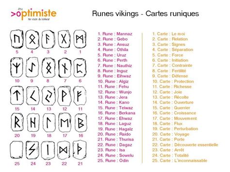 Le Tirage De Runes Celtiques Runes Celtiques Runes Signification
