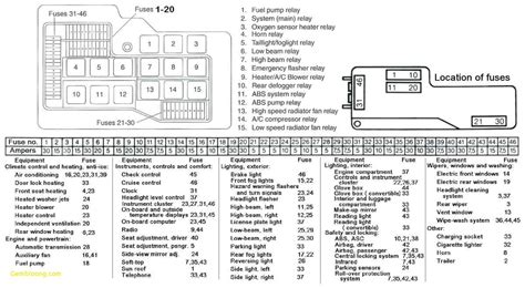 F84f380 1992 chevy k1500 fuse box wiring resources. 17+ Bmw E36 M3 Engine Wiring Diagram - Engine Diagram - Wiringg.net em 2020