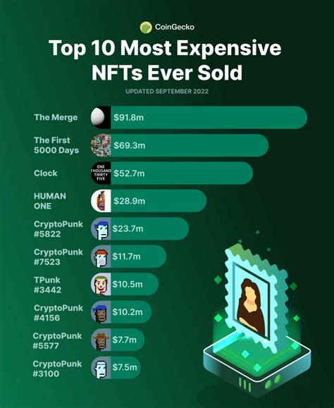 What Is The Most Expensive Nft Ever Sold Top 10 Most Valuable Nfts