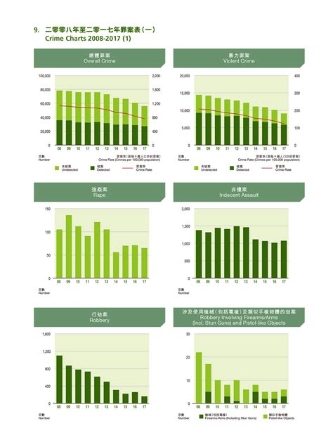 Hong Kong Police Review 2017