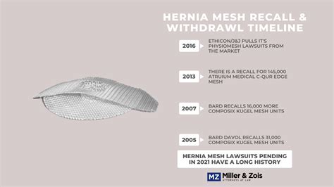 Atrium Hernia Mesh Lawsuit Update October 2022