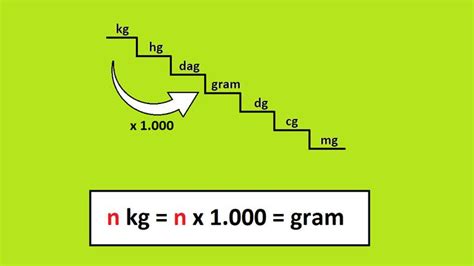 Cara Menghitung Kg Ke Gram Dan Contoh Soal