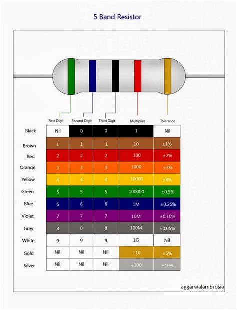 2200 Ohm Resistor Color Code Hot Sex Picture