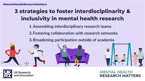 The Role Of Interdisciplinary Studies In Mental Health Research