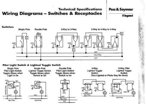 Dimming switch wiring diagram wiring diagrams instruction. Legrand 3 Way Switch