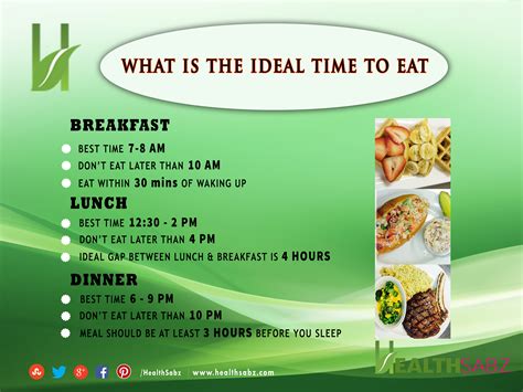 Ideal Time To Eat Time To Eat Eat Breakfast Healthy Diet