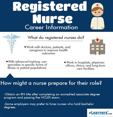 Does A Registered Nurse Need A College Degree Siambookcenter
