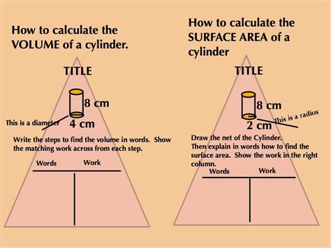 As we have indicated in the formula earlier, we just substitute the values of. Fast Times of a Middle School Math Teacher