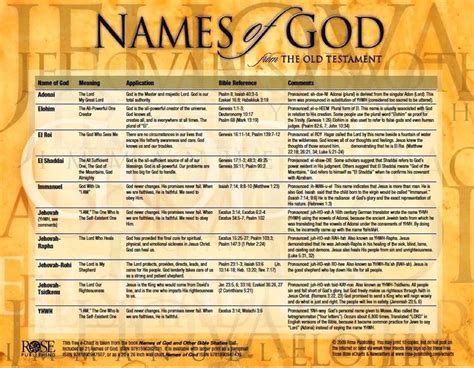 Pin By Swync On Bible Study Old Testament Names Names Of God