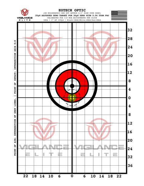 Garden zero 50 ar focus yards 100 dot zeros ambitions printable sighting aimpoint iron yd ar15 points of interest there are several variations in the printable 50 yard zero target. Tell me why a 36 yard zero is dumb. - Page 3 - AR15.COM