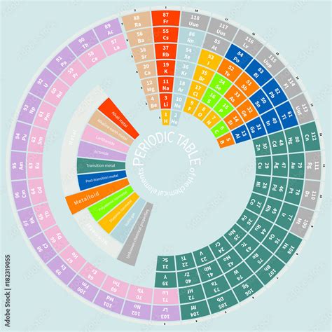 Round Periodic Table Of The Chemical Elements Presented As Circular