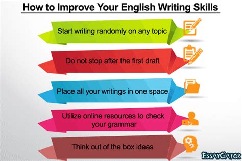 English Writing Help The Writing Center