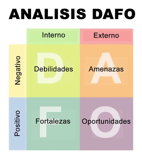 Estructura De Análisis Dafo Swot Analysis Marketing Analysis Mobile Legends