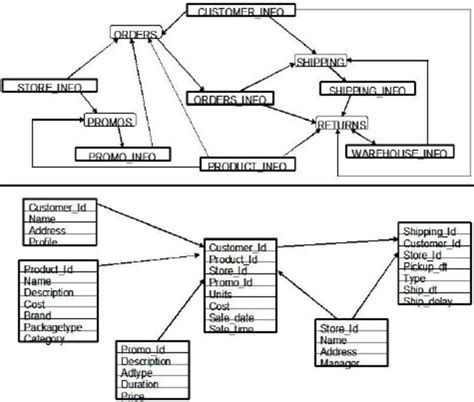 sample entity template download scientific diagram