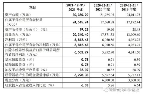 众智科技ipo过会：拟募资6亿 为杨新征及崔文峰两家族控制 知乎