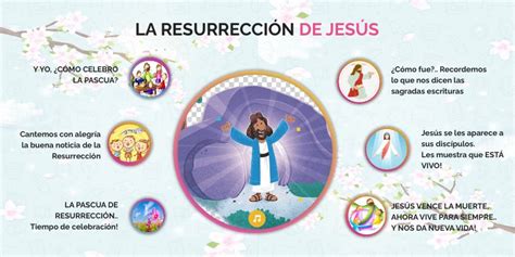 La Resurrección De Jesús 5to Grado