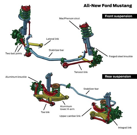 2007 Ford Focus Front Suspension Diagram Ford Focus Review