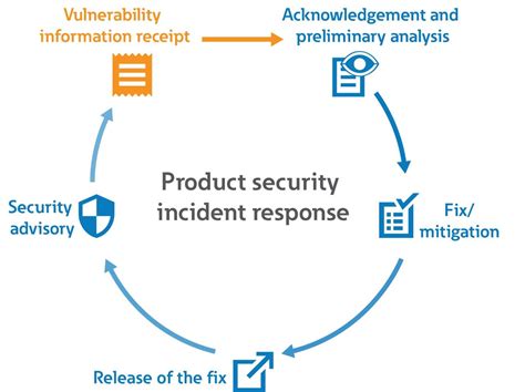 Cybersecurity Product Vulnerability Disclosure Policy Eaton