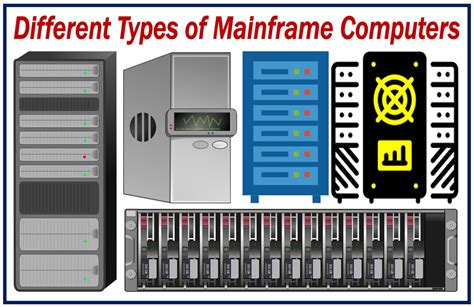 What Is A Mainframe Computer And Its Types
