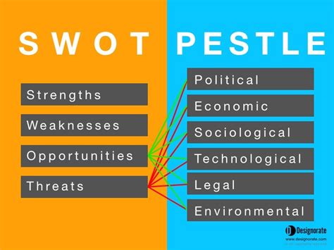 How To Effectively Conduct A PESTLE SWOT Analysis Himalayan Tribune
