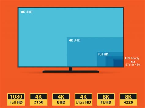 8k Tvs Everything Youll Need To Know 2018