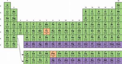 Periodic Elements Atomic Mass Names Natural Neon