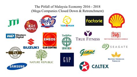 Malaysia's economy is doing well, but social and governance challenges must be addressed. The Pitfall of Malaysia Economy 2016 - 2018 (Mega ...