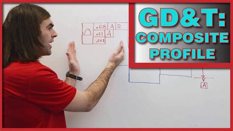 Gdandt Composite Profile Example Three Segment Feature Control Frame